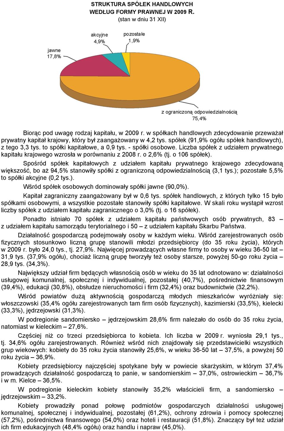 - spółki osobowe. Liczba spółek z udziałem prywatnego kapitału krajowego wzrosła w porównaniu z 2008 r. o 2,6% (tj. o 106 spółek).