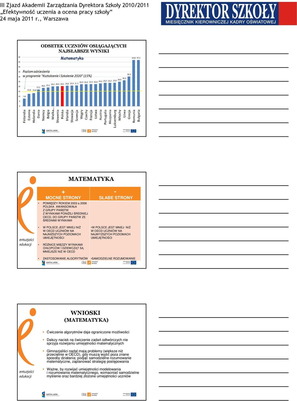 MIĘDZY WYNIKAMI CHŁOPCÓW I DZIEWCZĄT SĄ MNIEJSZE NIŻ W OECD ZASTOSOWANIE ALGORYTMÓW SAMODZIELNE ROZUMOWANIE WNIOSKI (MATEMATYKA) Ćwiczenie algorytmów daje ograniczone możliwości Dalszy nacisk na