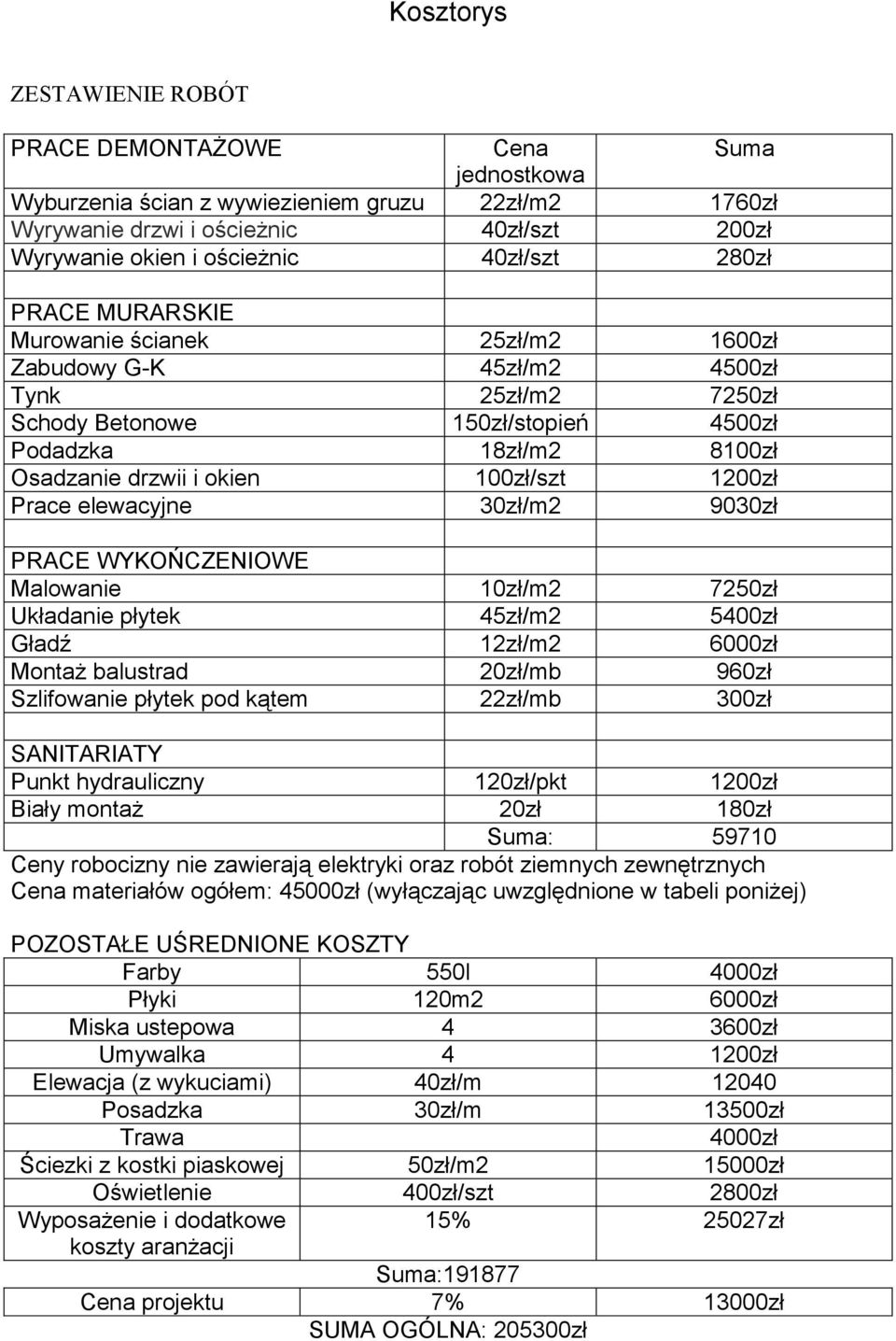 100zł/szt 1200zł Prace elewacyjne 30zł/m2 9030zł PRACE WYKOŃCZENIOWE Malowanie 10zł/m2 7250zł Układanie płytek 45zł/m2 5400zł Gładź 12zł/m2 6000zł Montaż balustrad 20zł/mb 960zł Szlifowanie płytek