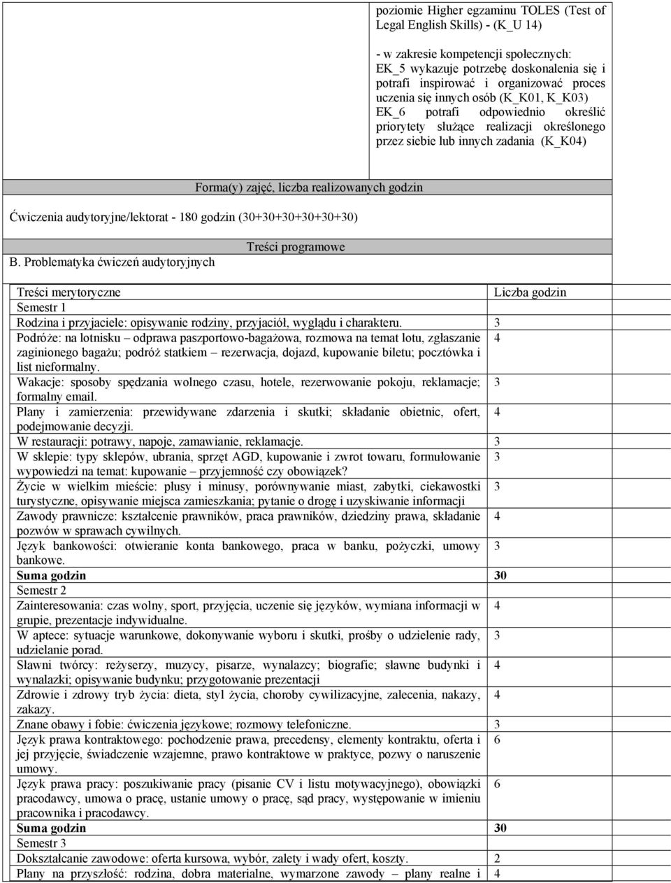 Ćwiczenia audytoryjne/lektorat - 180 godzin (30+30+30+30+30+30) B.