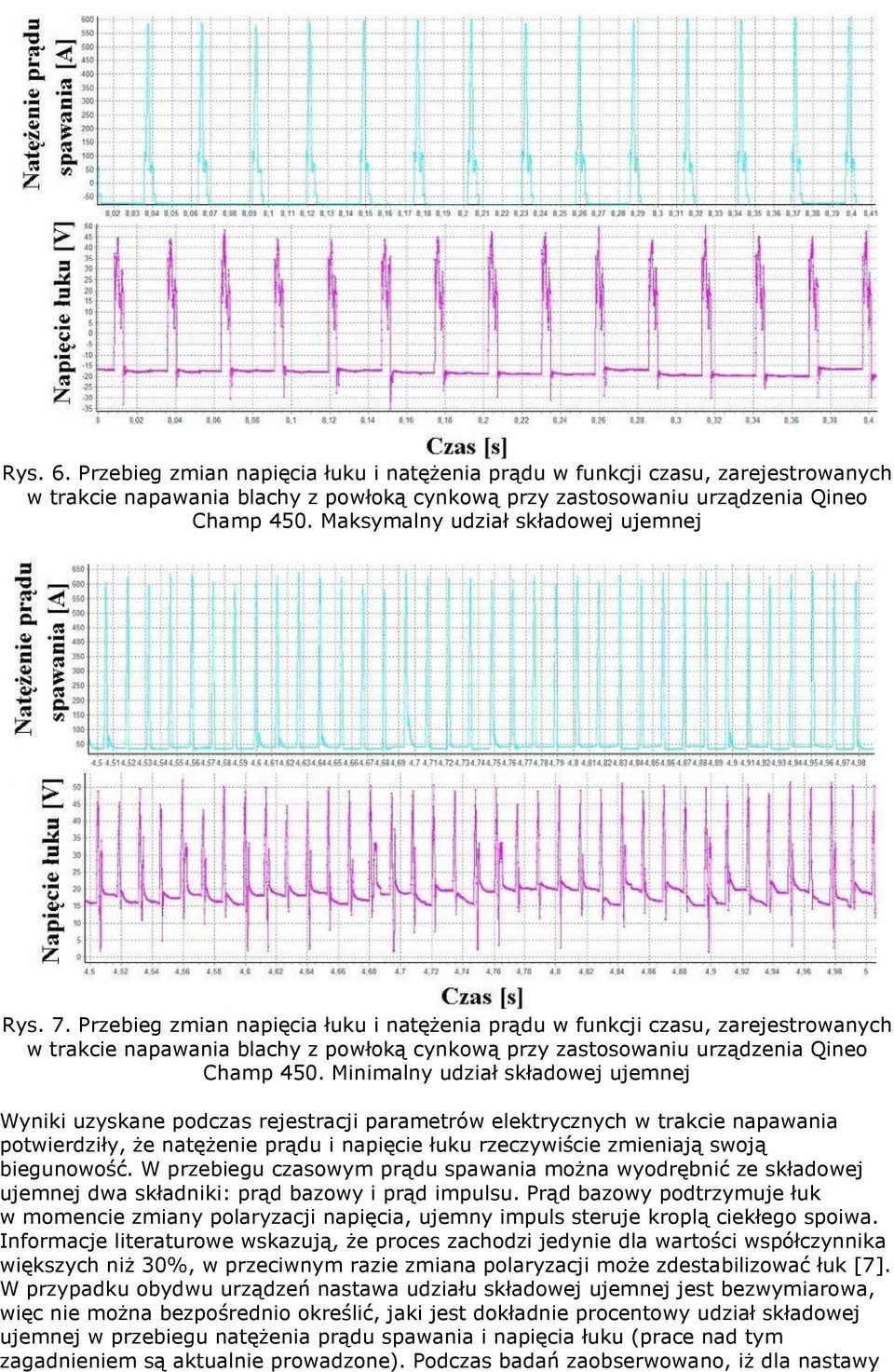 Przebieg zmian napięcia łuku i natęŝenia prądu w funkcji czasu, zarejestrowanych w trakcie napawania blachy z powłoką cynkową przy zastosowaniu urządzenia Qineo Champ 450.