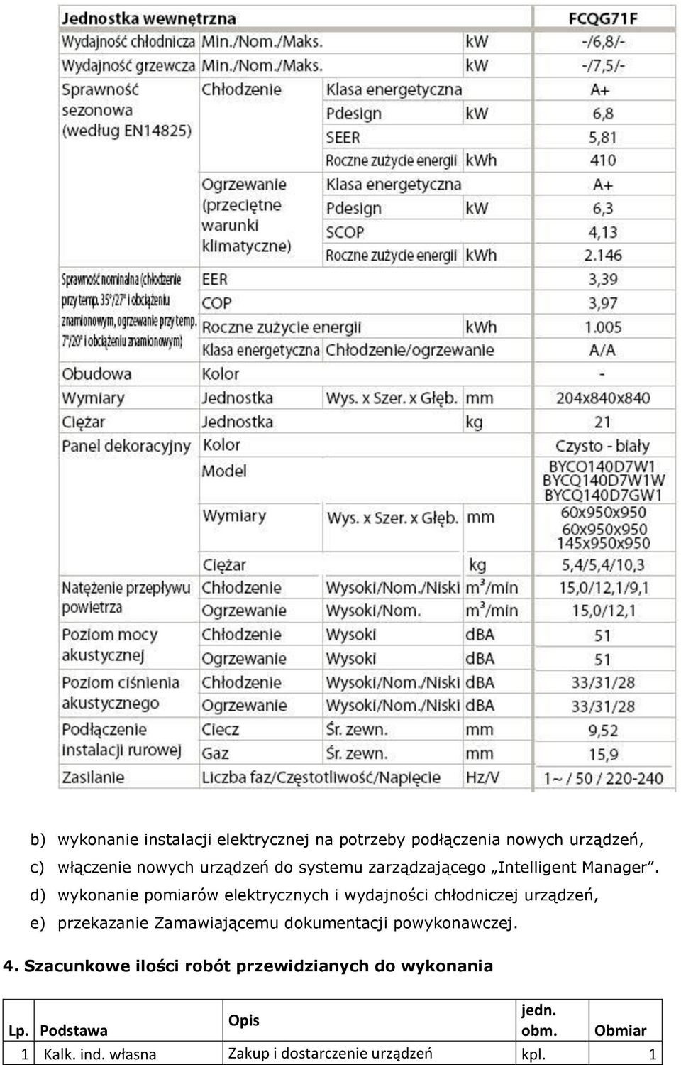 d) wykonanie pomiarów elektrycznych i wydajności chłodniczej urządzeń, e) przekazanie Zamawiającemu