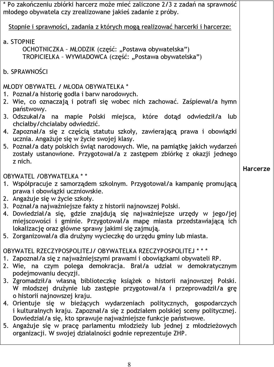 SPRAWNOŚCI MŁODY OBYWATEL / MŁODA OBYWATELKA * 1. Poznał/a historię godła i barw narodowych. 2. Wie, co oznaczają i potrafi się wobec nich zachować. Zaśpiewał/a hymn państwowy. 3.