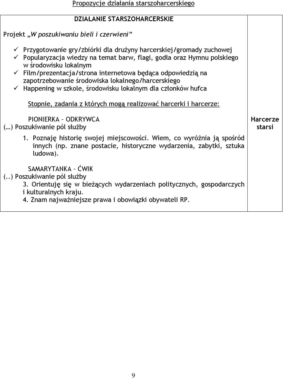 środowisku lokalnym dla członków hufca Stopnie, zadania z których mogą realizować harcerki i harcerze: PIONIERKA ODKRYWCA ( ) Poszukiwanie pól słuŝby 1. Poznaję historię swojej miejscowości.