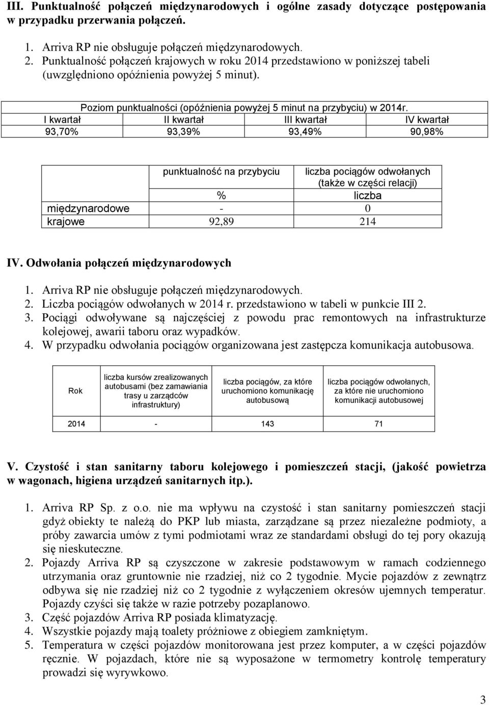 I kwartał II kwartał III kwartał IV kwartał 93,70% 93,39% 93,49% 90,98% punktualność na przybyciu liczba pociągów odwołanych (także w części relacji) % liczba międzynarodowe - 0 krajowe 92,89 214 IV.