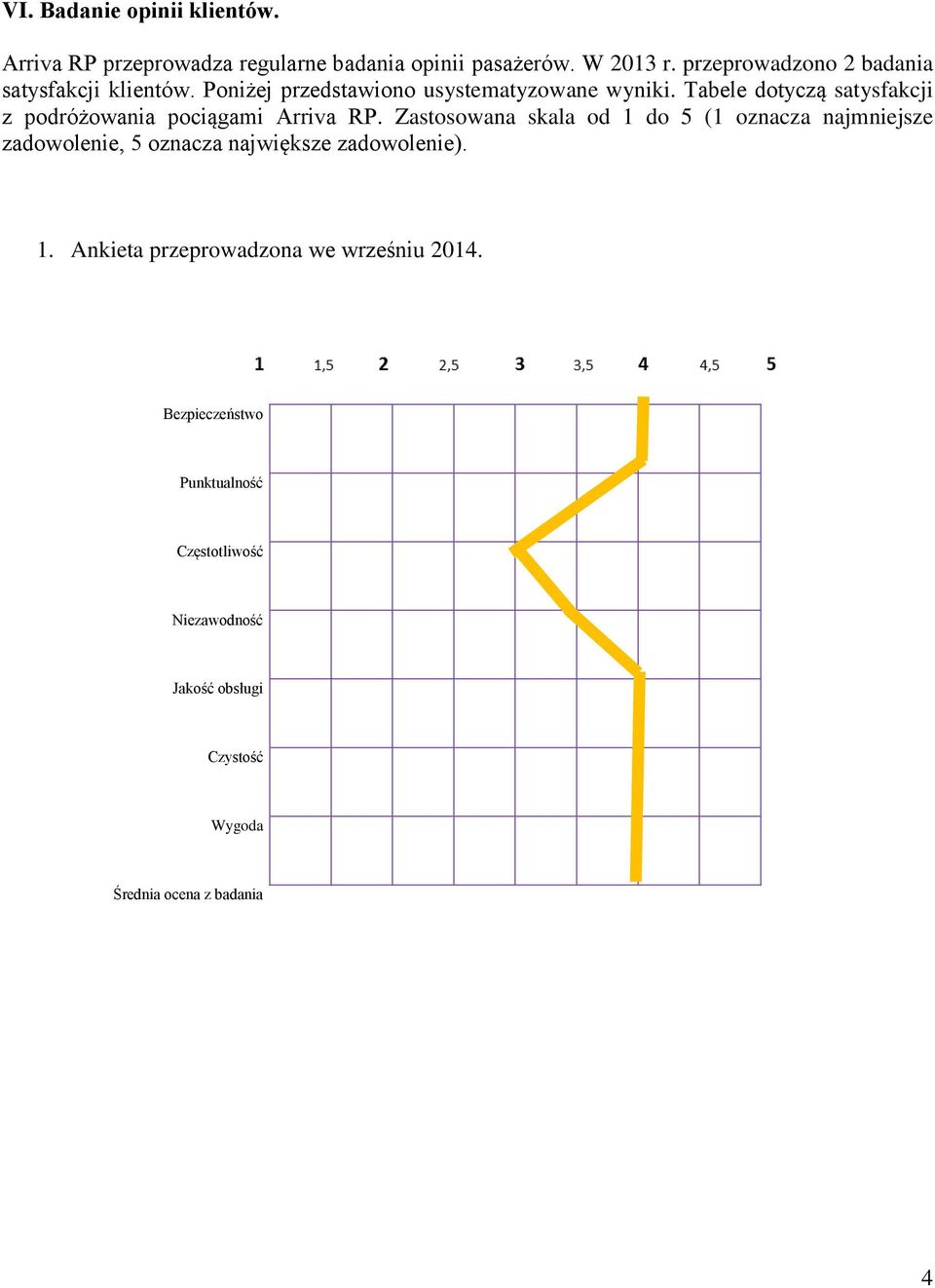 Tabele dotyczą satysfakcji z podróżowania pociągami Arriva RP.