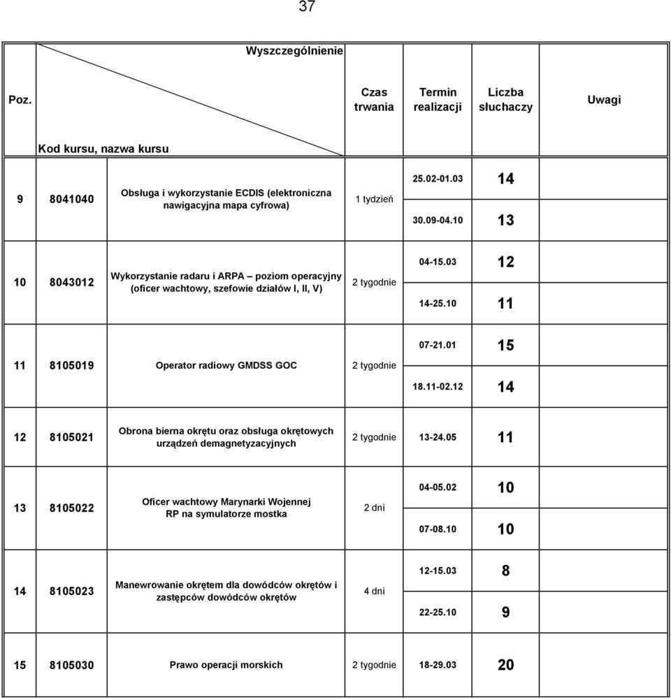 01 15 11 8105019 Operator radiowy GMDSS GOC 2 tygodnie 18.11-02.12 14 12 8105021 Obrona bierna okrętu oraz obsługa okrętowych urządzeń demagnetyzacyjnych 2 tygodnie 13-24.