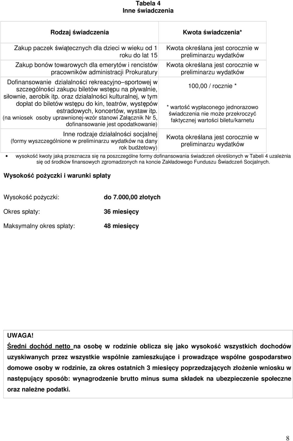 oraz działalności kulturalnej, w tym dopłat do biletów wstępu do kin, teatrów, występów estradowych, koncertów, wystaw itp.