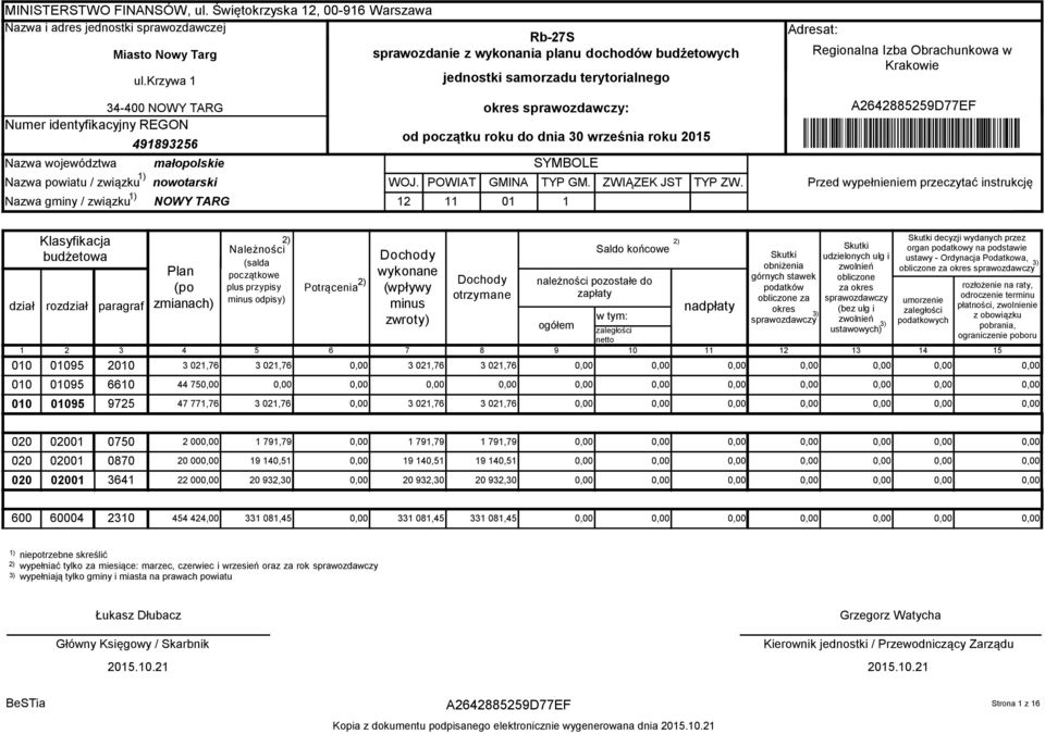 roku 2015 WOJ. POWIAT jednostki samorzadu terytorialnego GMINA 12 11 01 okres sprawozdawczy: SYMBOLE TYP GM. ZWIĄZEK JST TYP ZW.