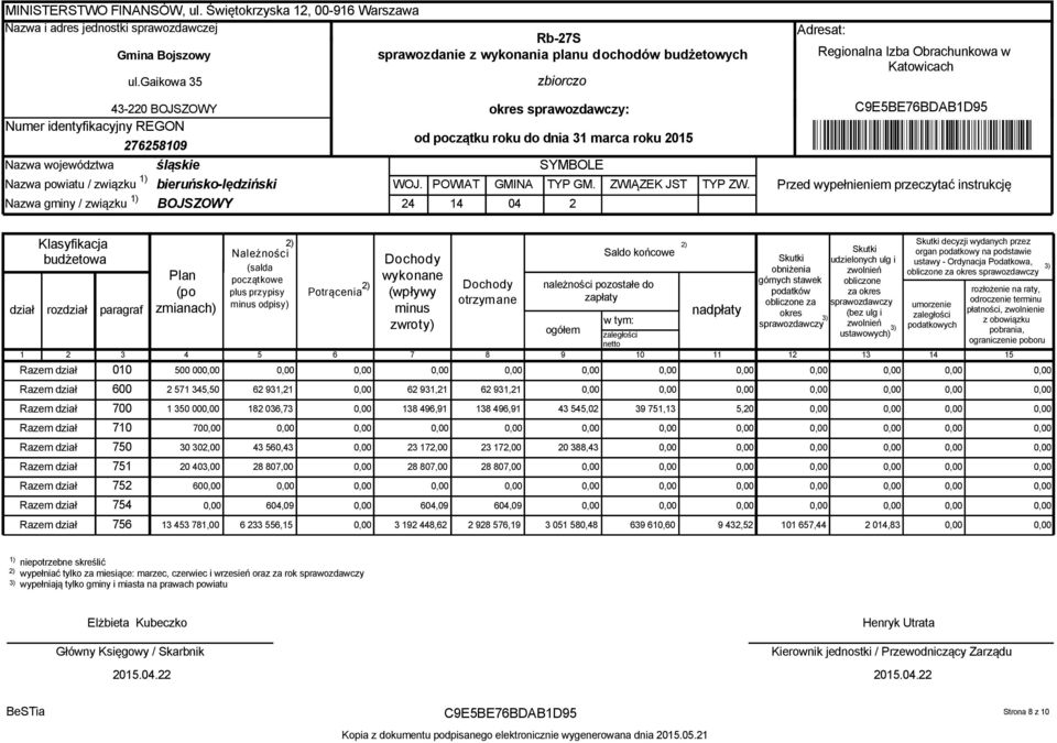 24 POWIAT 14 GMINA 04 zbiorczo okres sprawozdawczy: od początku roku do dnia 31 marca roku 2015 SYMBOLE TYP GM. 2 ZWIĄZEK JST TYP ZW.