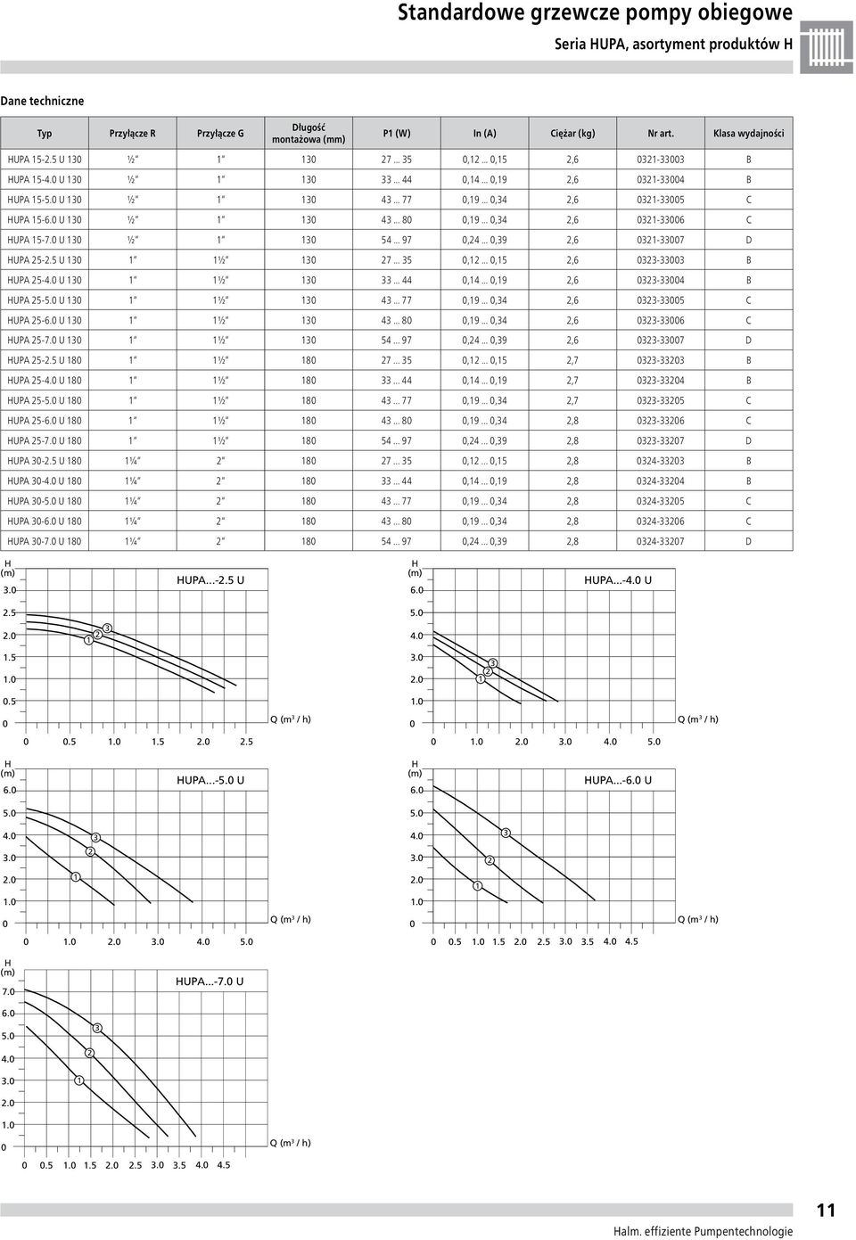 ..,...,,7 - B UPA -. U 8 ½ 8...,...,9,7 - B UPA -. U 8 ½ 8... 77,9...,,7 - C UPA -. U 8 ½ 8... 8,9...,,8 - C UPA -7. U 8 ½ 8... 97,...,9,8-7 D UPA -. U 8 ¼ 8 7...,...,,8 - B UPA -. U 8 ¼ 8...,...,9,8 - B UPA -.