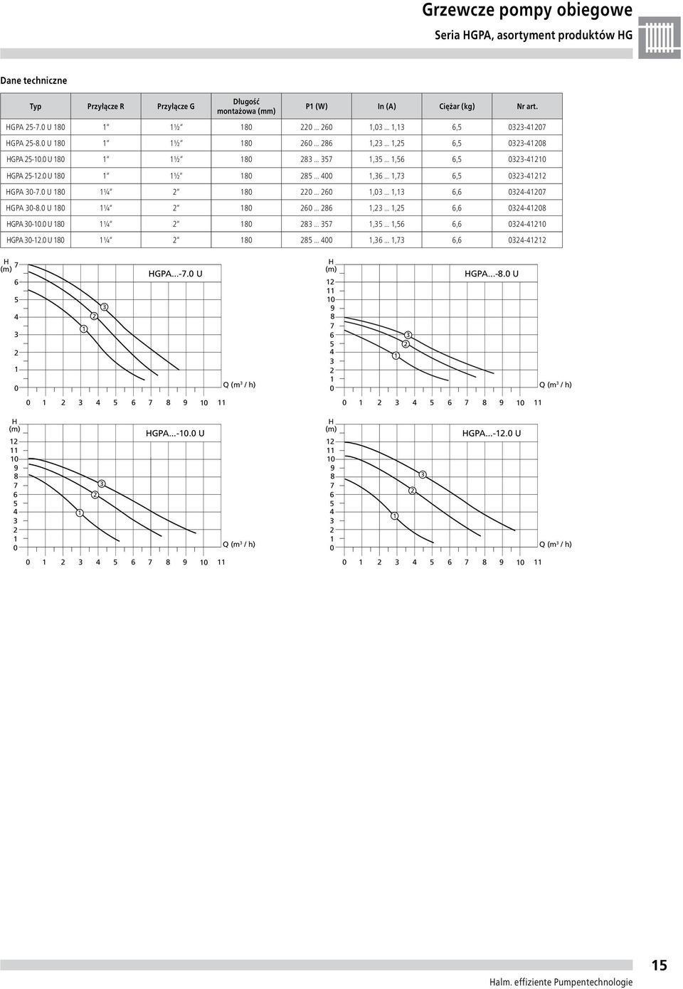 U 8 ¼ 8...,...,, -7 GPA -8. U 8 ¼ 8... 8,...,, -8 GPA -. U 8 ¼ 8 8... 7,...,, - GPA -. U 8 ¼ 8 8...,...,7, - 7 GPA...-7. U Q (m / h) 9 8 7 GPA.