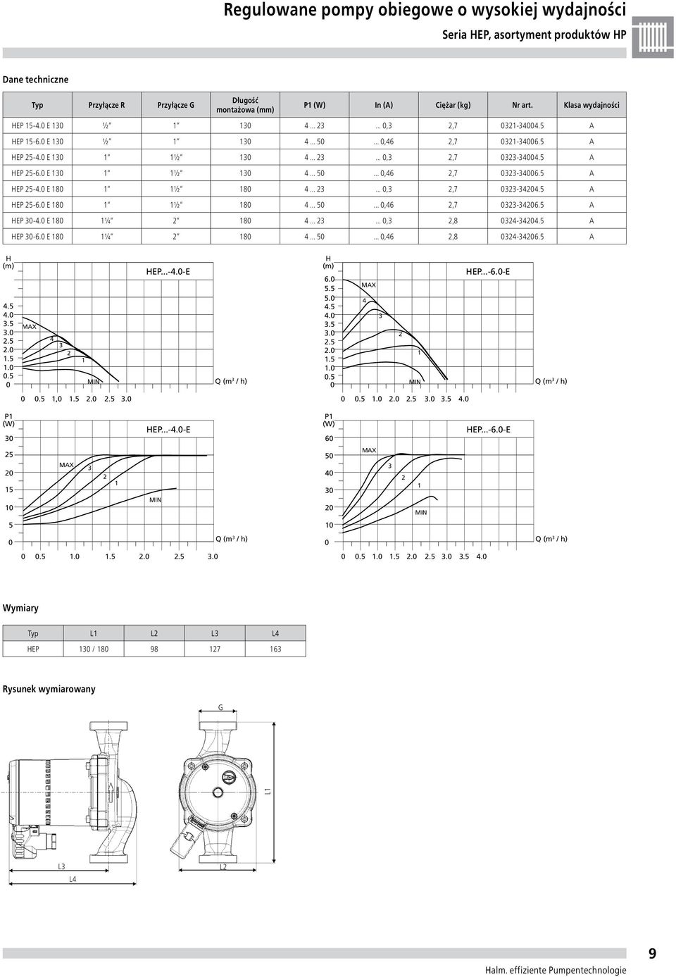 .....,,8 -. A EP -. E 8 ¼ 8......,,8 -. A......... MAX MIN EP...-.-E Q (m / h)............ MAX MIN EP...-.-E Q (m / h).,........... P (W) EP...-.-E P (W) EP...-.-E MAX MIN MAX MIN Q (m / h) Q (m / h).