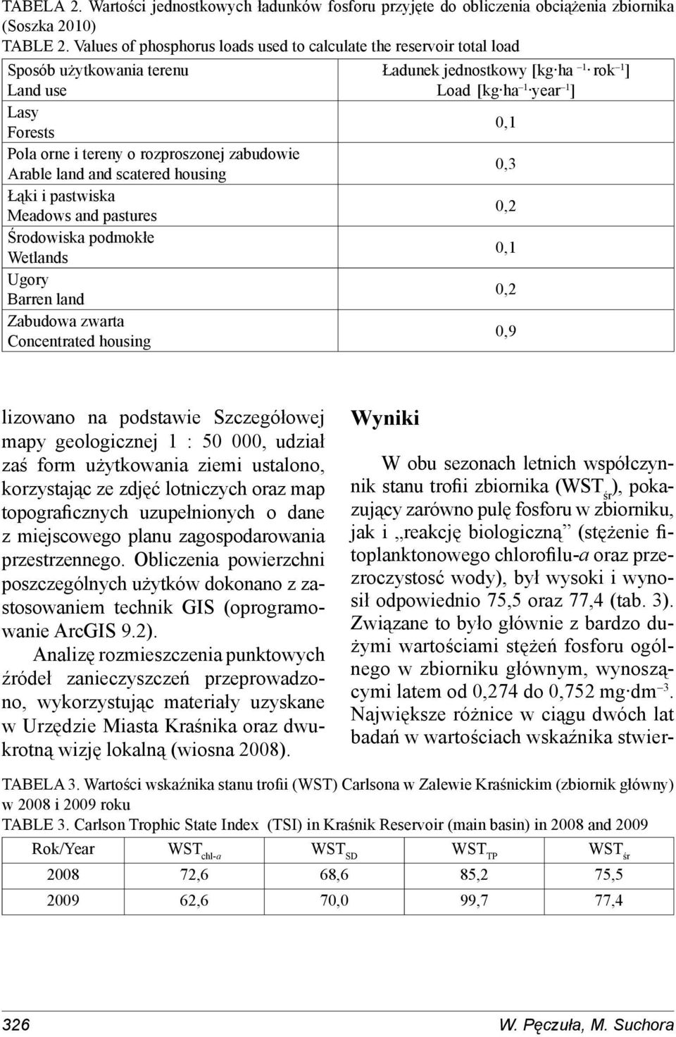 i pastwiska Meadows and pastures Środowiska podmokłe Wetlands Ugory Barren land Zabudowa zwarta Concentrated housing Ładunek jednostkowy [kg ha 1 rok 1 ] Load [kg ha 1 year 1 ] 0,1 0,3 0,2 0,1 0,2