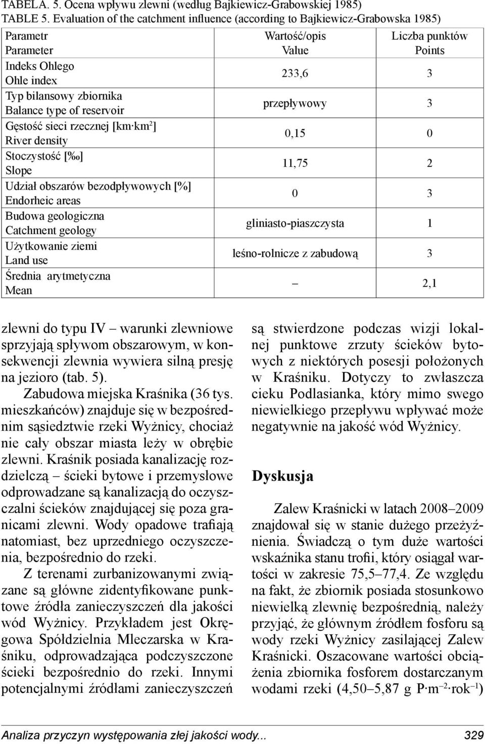 km 2 ] River density Stoczystość [ ] Slope Udział obszarów bezodpływowych [%] Endorheic areas Budowa geologiczna Catchment geology Użytkowanie ziemi Land use Średnia arytmetyczna Mean Wartość/opis