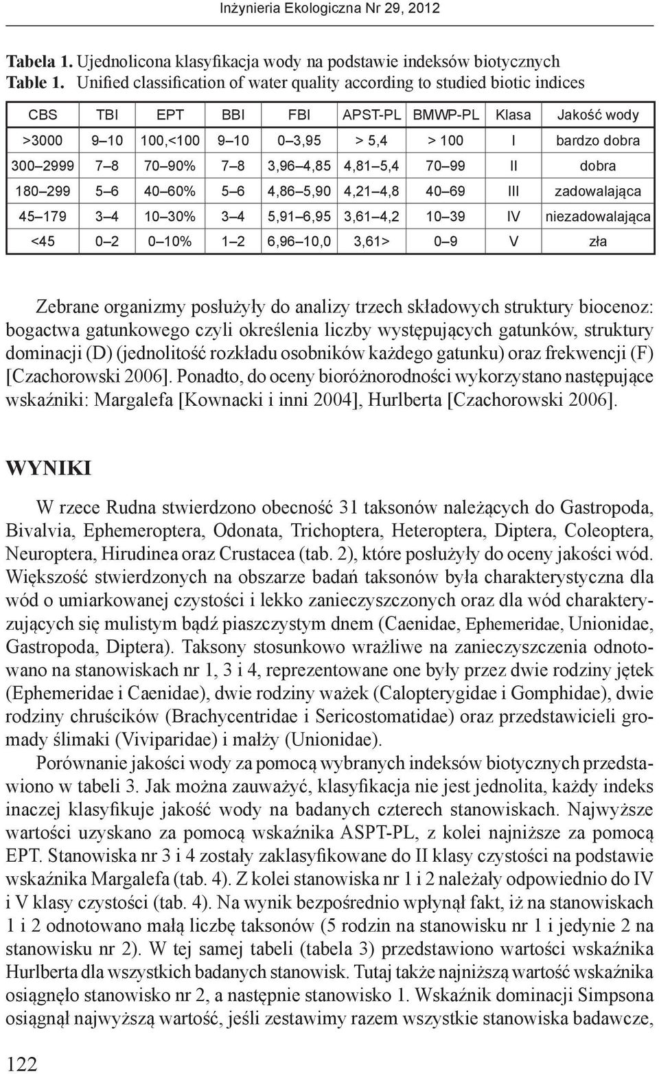 8 70 90% 7 8 3,96 4,85 4,81 5,4 70 99 II dobra 180 299 5 6 40 60% 5 6 4,86 5,90 4,21 4,8 40 69 III zadowalająca 45 179 3 4 10 30% 3 4 5,91 6,95 3,61 4,2 10 39 IV niezadowalająca <45 0 2 0 10% 1 2