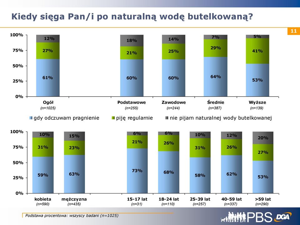 gdy odczuwam pragnienie piję regularnie nie pijam naturalnej wody butelkowanej 0 % % % % % % % % % %