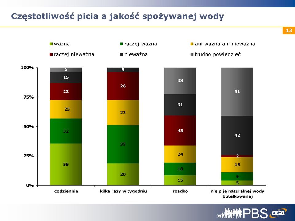 nieważna trudno 0 0 4 8 4 4 4 0 codziennie kilka razy