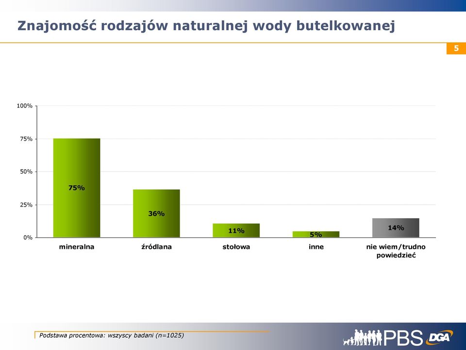 źródlana stołowa inne nie