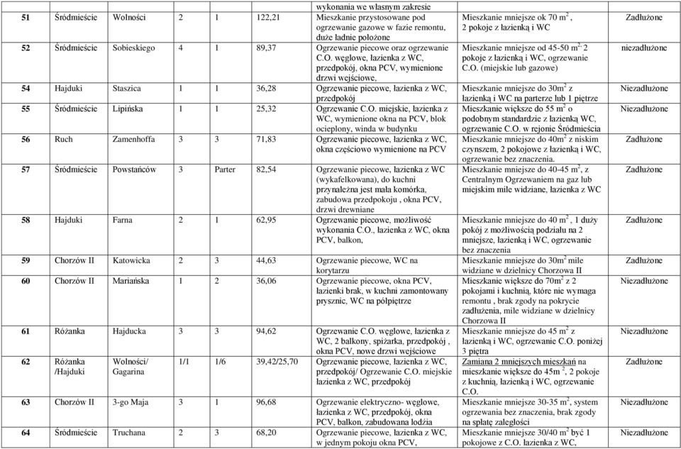 węglowe, łazienka z WC, przedpokój, okna PCV, wymienione drzwi wejściowe, 54 Hajduki Staszica 1 1 36,28 Og