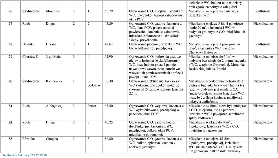 miejskie, łazienka z WC, przedpokój, balkon zabudowany, okna PCV 77 Ruch Długa 2 2 45,29 Og gazowe, łazienka z WC, okna PCV, panele na całej powierzchni, kuchnia w zabudowie, mieszkanie słoneczne