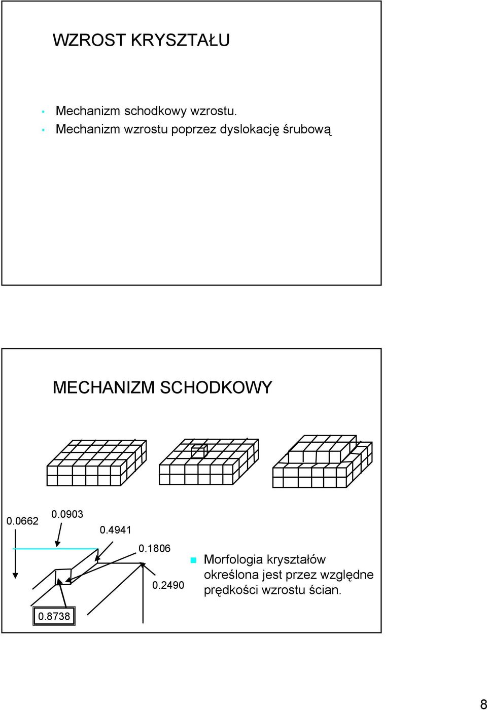 SCHODKOWY 0.0662 0.0903 0.4941 0.1806 0.