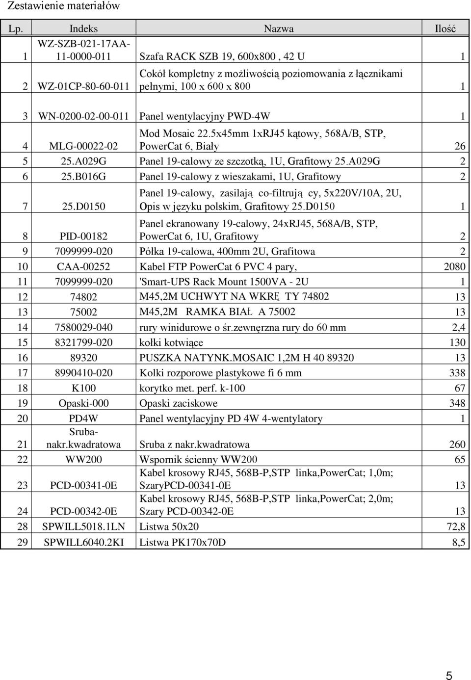 WN-0200-02-00-011 Panel wentylacyjny PWD-4W 1 4 MLG-00022-02 Mod Mosaic 22.5x45mm 1xRJ45 kątowy, 568A/B, STP, PowerCat 6, Biały 26 5 25.A029G Panel 19-calowy ze szczotką, 1U, Grafitowy 25.