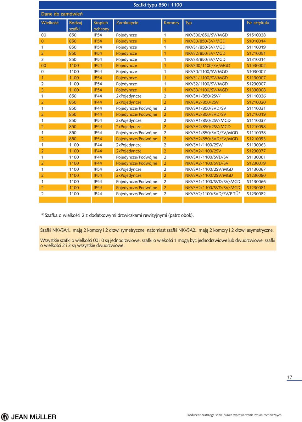 NKVSA/85/SV NKVSA/85/SVD/SV NKVSA/85/SVD/SV NKVSA/85/SV/MGD NKVSA/85/SV/MGD NKVSA/85/SVD/SV/MGD NKVSA/85/SVD/SV/MGD NKVSA//SV/ NKVSA//SV NKVSA//SVD/SV NKVSA//SVD/SV NKVSA//SV/MGD NKVSA//SV/MGD
