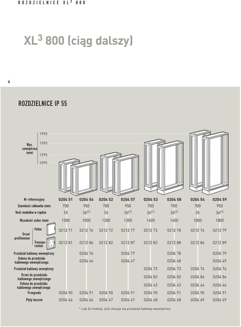 36 (1) 24 36 (1) 24 (1) 36 (1) 24 36 (1) Wysokość osłon (mm) 1000 1000 1200 1200 1400 1400 1800 1800 Drzwi profilowane Pełne Transparentne 0212 71 0212 76 0212 72 0212 77 0212 73 0212 78 0212 74 0212
