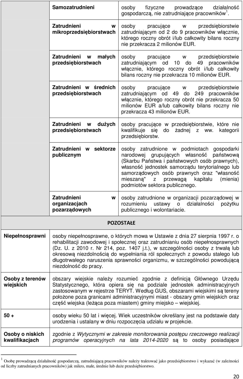 pracujące w przedsiębiorstwie zatrudniającym od 2 do 9 pracowników włącznie, którego roczny obrót i/lub całkowity bilans roczny nie przekracza 2 milionów EUR.