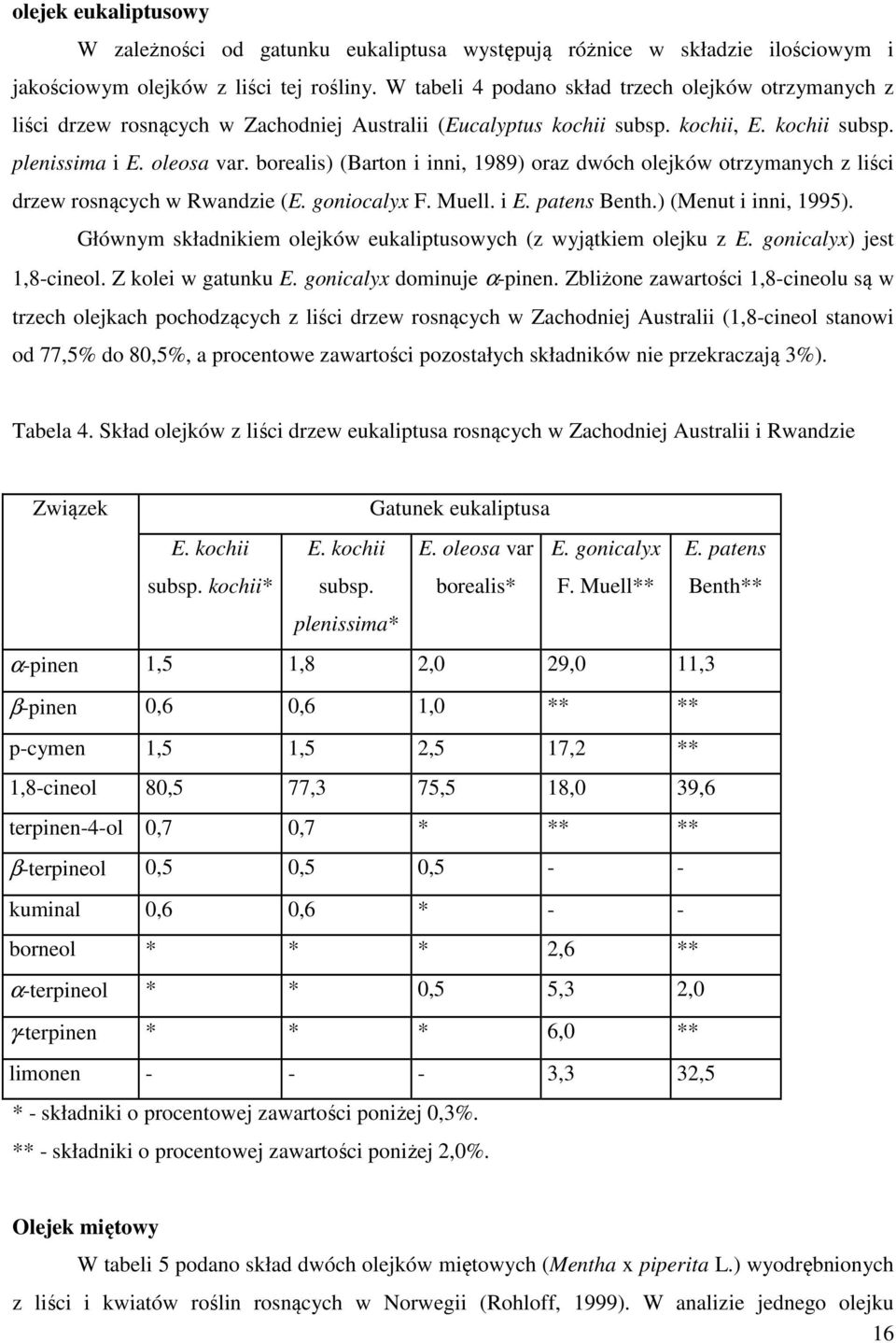 borealis) (Barton i inni, 1989) oraz dwóch olejków otrzymanych z liści drzew rosnących w Rwandzie (E. goniocalyx F. Muell. i E. patens Benth.) (Menut i inni, 1995).