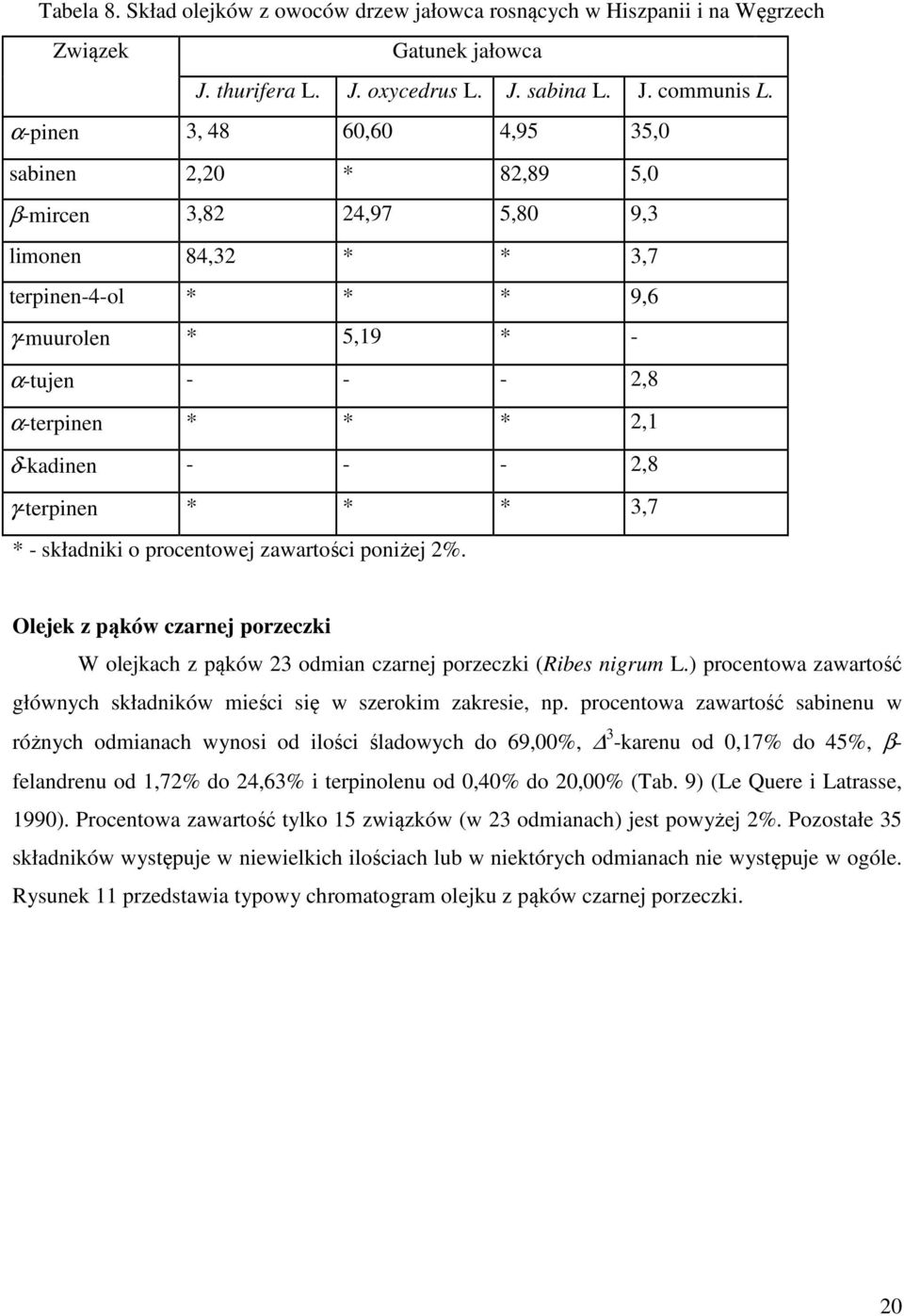 δ-kadinen - - - 2,8 γ-terpinen * * * 3,7 * - składniki o procentowej zawartości poniżej 2%. Olejek z pąków czarnej porzeczki W olejkach z pąków 23 odmian czarnej porzeczki (Ribes nigrum L.