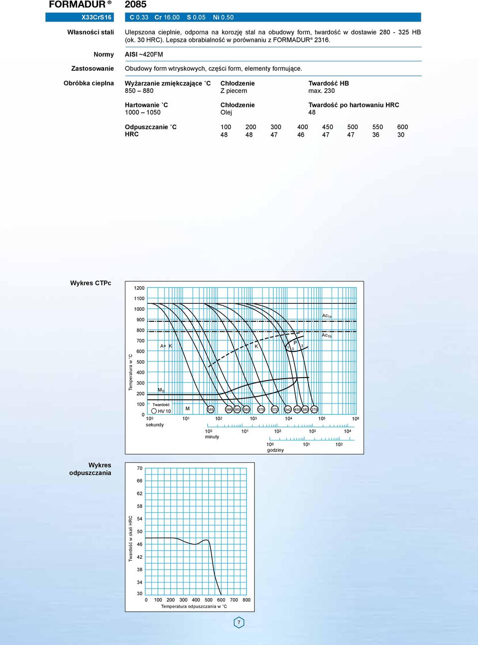 23 1 15 Olej Twardość po hartowaniu 48 1 2 3 4 45 5 55 6 48 48 47 46 47 47 36 3 CTPc 12 11 1 9 Ac 1e Twardość w skali Temperatura w C 8 Ac 1b 7 P A+ K K 1 3 6 3