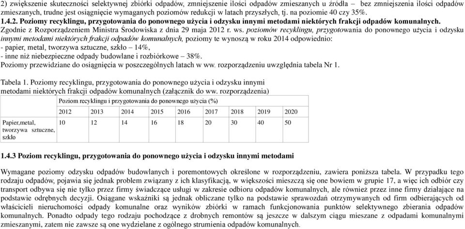 Zgodnie z Rozporządzeniem Ministra Środowiska z dnia 29 maja 2012 r. ws.