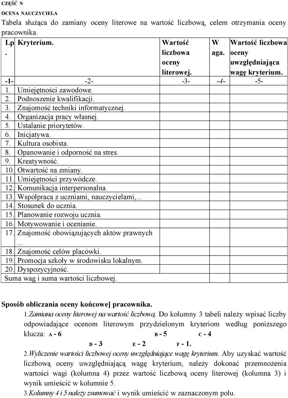 Ustalanie priorytetów. 6. Inicjatywa. 7. Kultura osobista. 8. Opanowanie i odporność na stres. 9. Kreatywność. 10. Otwartość na zmiany. 11. Umiejętności przywódcze. 12. Komunikacja interpersonalna.