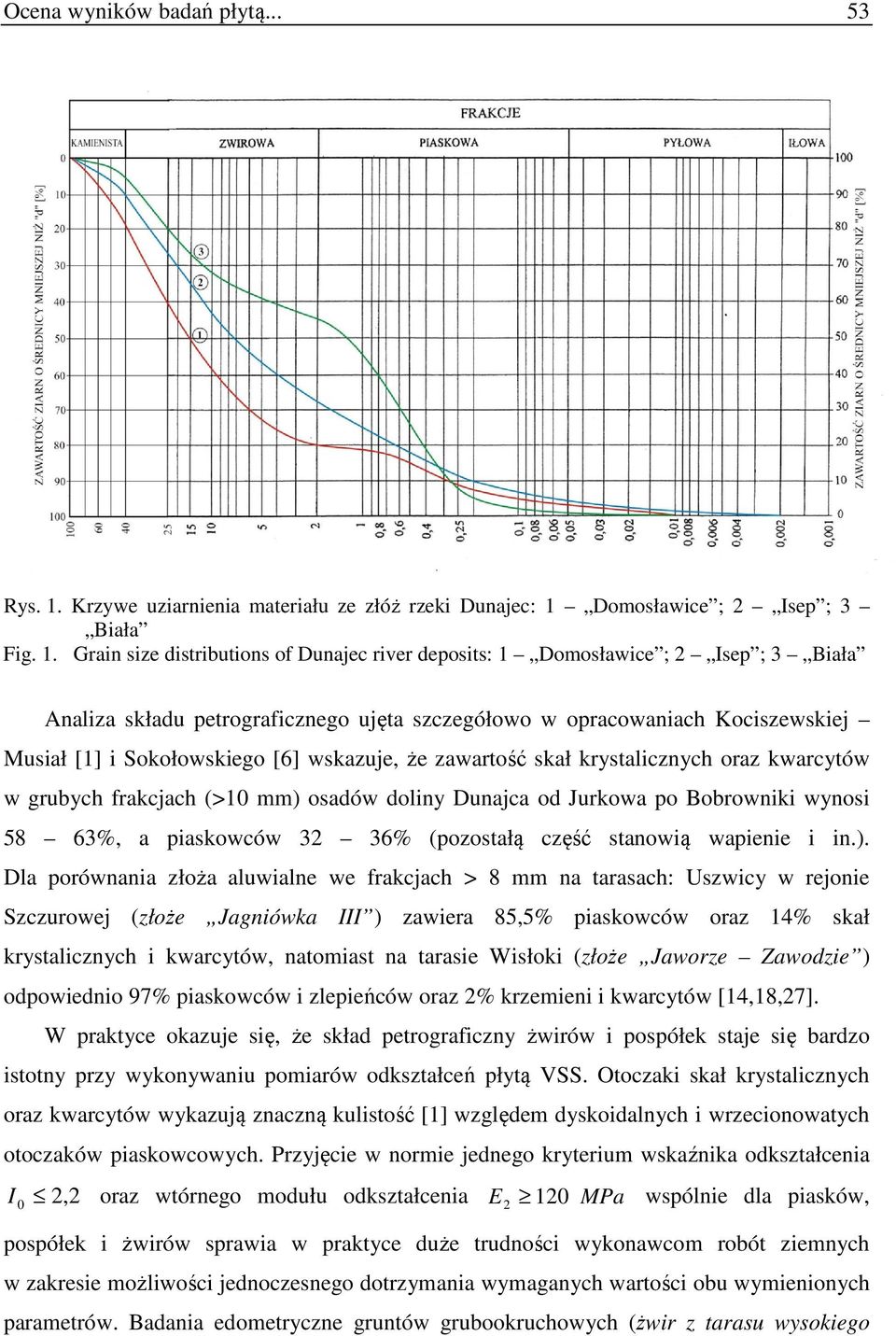 Domosławice ; 2 Isep ; 3 Biała Fig. 1.