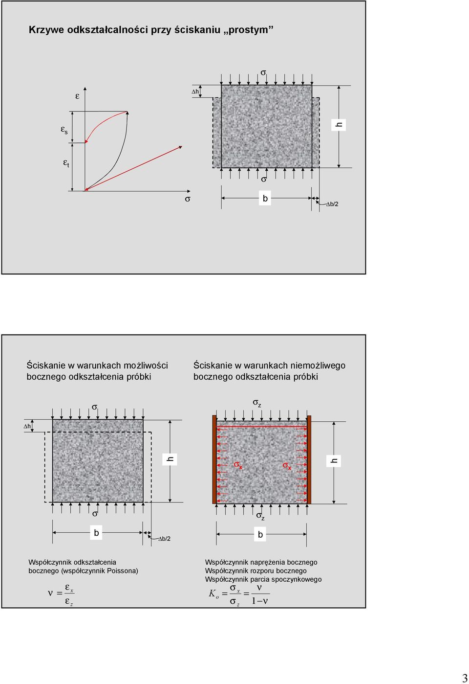 x s x h b b/2 z b Współczynnik odkształcenia bocznego (współczynnik Poissona) ε ν = ε x z Współczynnik