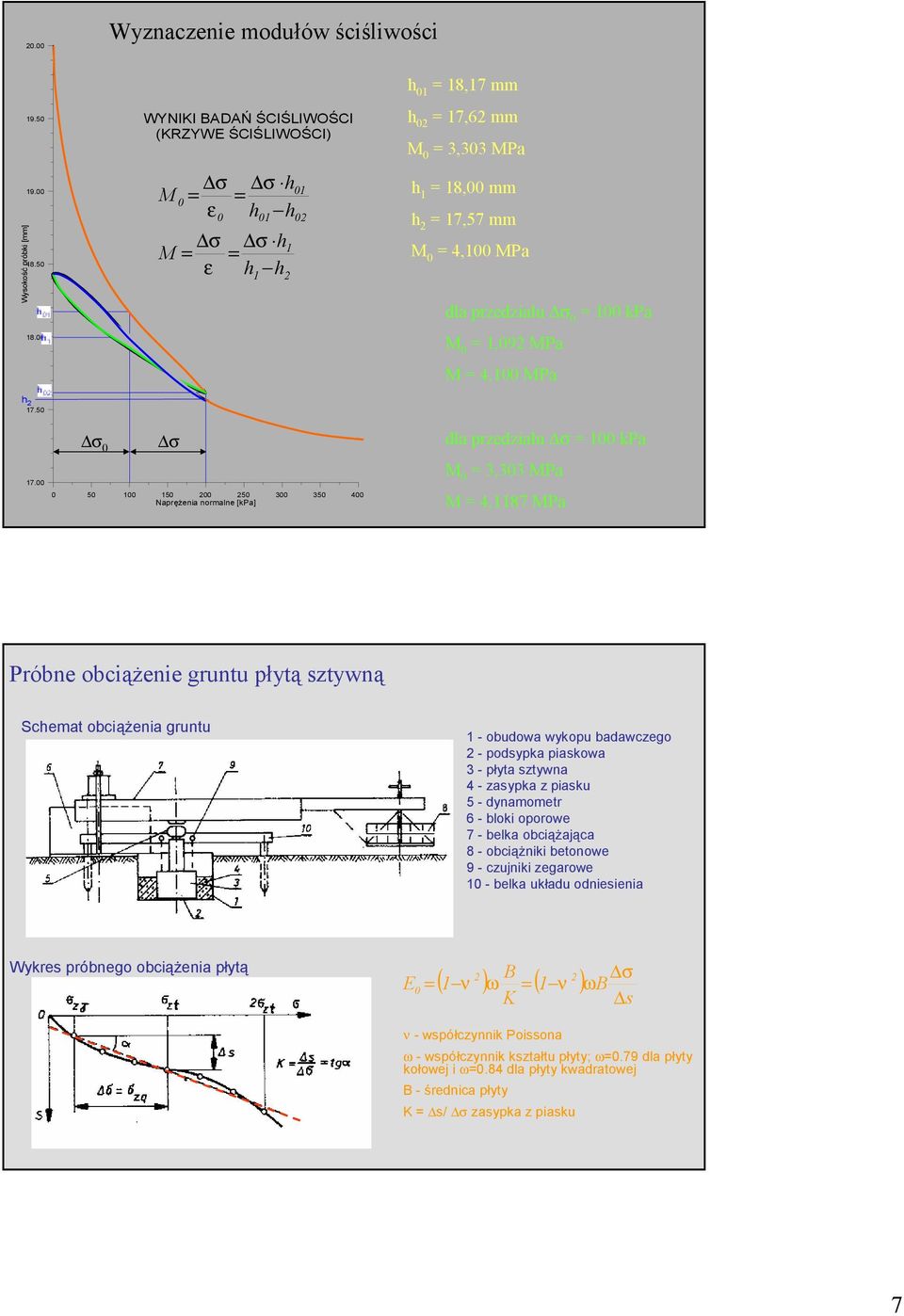 przedziału 0 = 100 kpa M 0 = 1,092 MPa M = 4,100 MPa h 2 17.50 17.