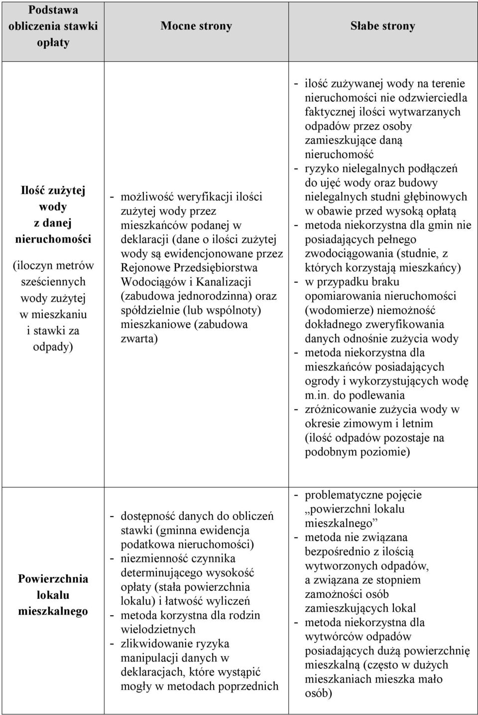 spółdzielnie (lub wspólnoty) mieszkaniowe (zabudowa zwarta) - ilość zużywanej wody na terenie nieruchomości nie odzwierciedla faktycznej ilości wytwarzanych odpadów przez osoby zamieszkujące daną -