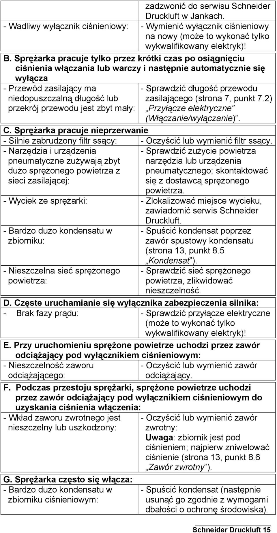 jest zbyt mały: - Sprawdzić długość przewodu zasilającego (strona 7, punkt 7.2) Przyłącze elektryczne (Włączanie/wyłączanie). C.