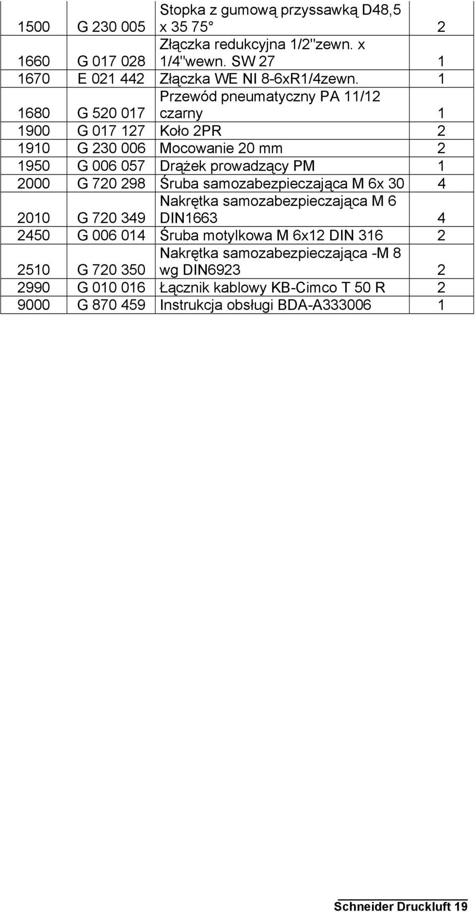 298 Śruba samozabezpieczająca M 6x 30 4 Nakrętka samozabezpieczająca M 6 2010 G 720 349 DIN1663 4 2450 G 006 014 Śruba motylkowa M 6x12 DIN 316 2 Nakrętka