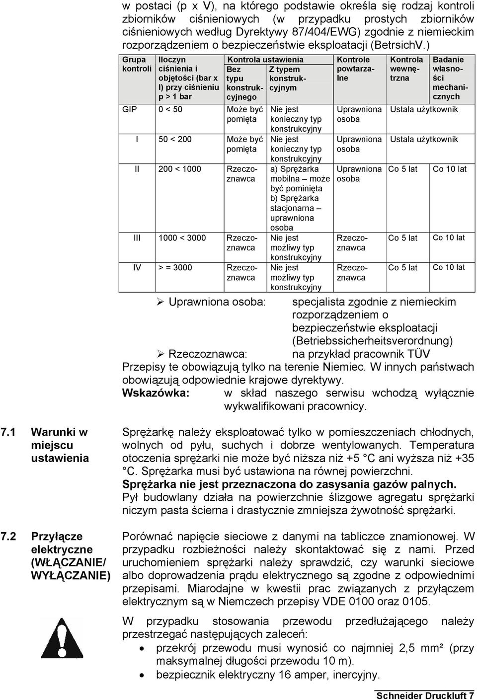 ) Grupa kontroli Iloczyn ciśnienia i objętości (bar x l) przy ciśnieniu p > 1 bar GIP 0 < 50 Może być pomięta I 50 < 200 Może być pomięta II 200 < 1000 Rzeczoznawca III 1000 < 3000 Rzeczoznawca IV >