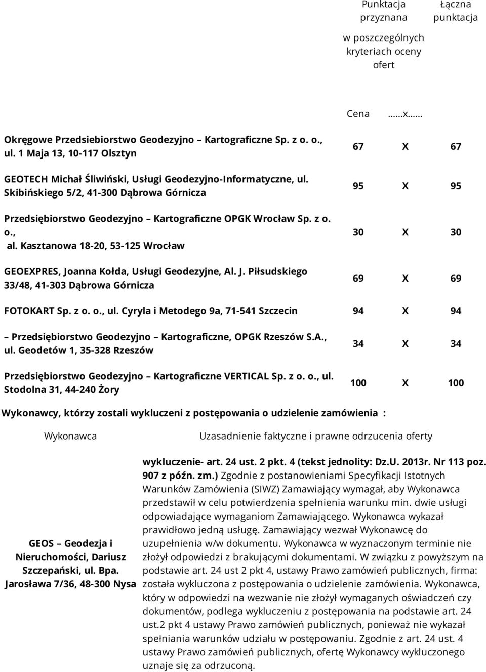 Kasztanowa 18-20, 53-125 Wrocław GEOEXPRES, Joanna Kołda, Usługi Geodezyjne, Al. J. Piłsudskiego 33/48, 41-303 Dąbrowa Górnicza 67 X 67 95 X 95 30 X 30 69 X 69 FOTOKART Sp. z o. o., ul.