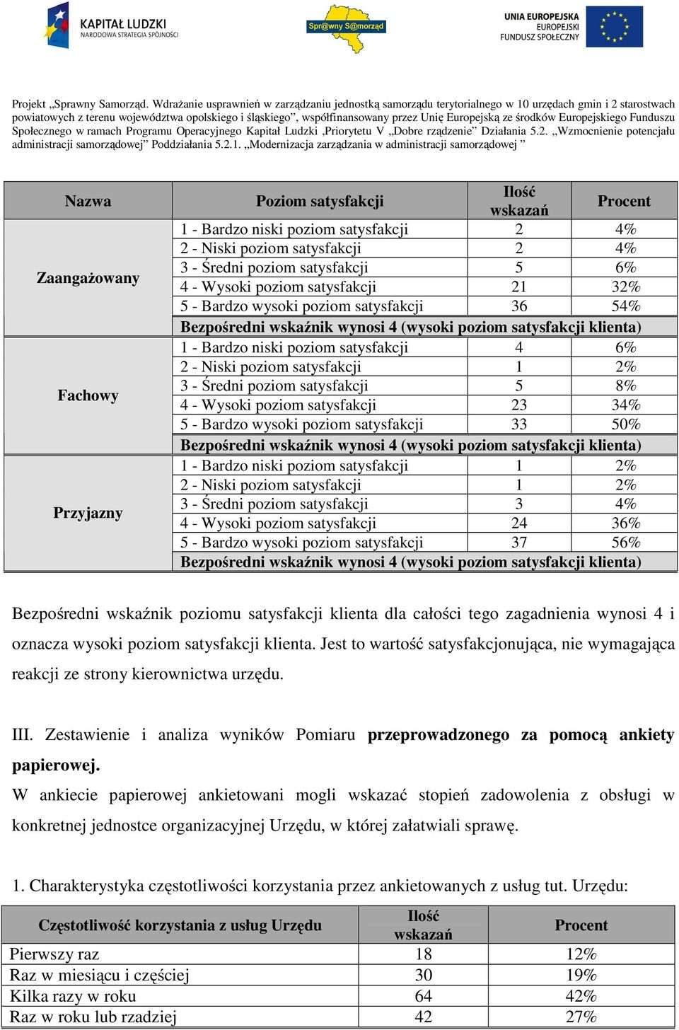 poziom satysfakcji 33 50% 1 - Bardzo niski poziom satysfakcji 1 2% 2 - Niski poziom satysfakcji 1 2% 3 - Średni poziom satysfakcji 3 4% 4 - Wysoki poziom satysfakcji 24 36% 5 - Bardzo wysoki poziom