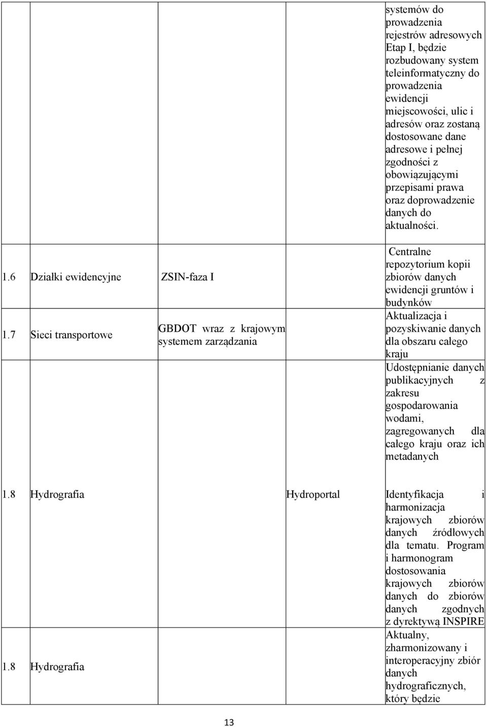 7 Sieci transportowe GBDOT wraz z krajowym systemem zarządzania Centralne repozytorium kopii zbiorów danych ewidencji gruntów i budynków Aktualizacja i pozyskiwanie danych dla obszaru całego kraju