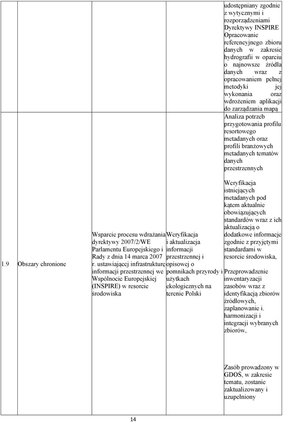 9 Obszary chronione Wsparcie procesu wdrażania dyrektywy 2007/2/WE Parlamentu Europejskiego i Rady z dnia 14 marca 2007 r.