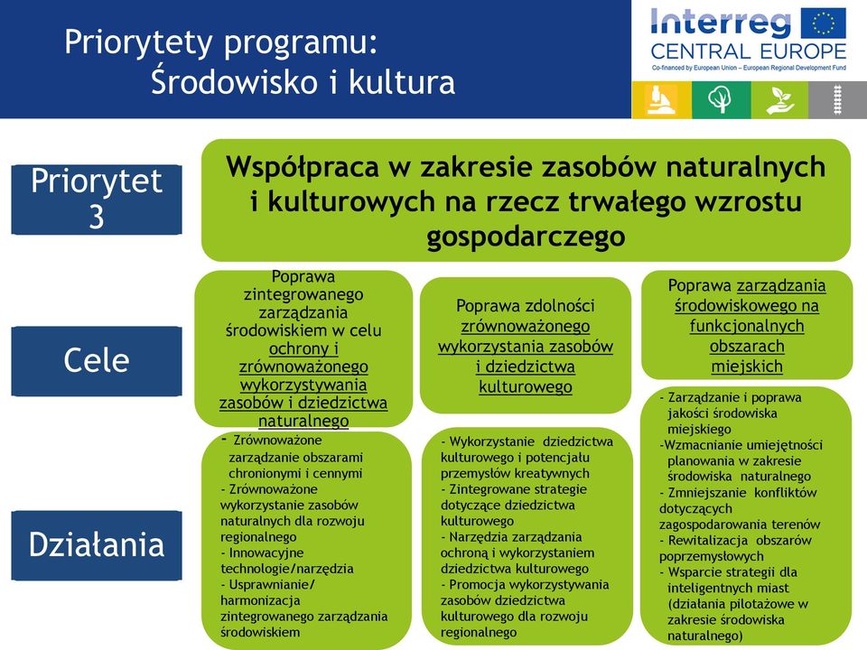 Innwacyjne technlgie/narzędzia - Usprawnianie/ harmnizacja zintegrwaneg zarządzania śrdwiskiem Pprawa zdlnści zrównważneg wykrzystania zasbów i dziedzictwa kulturweg - Wykrzystanie dziedzictwa