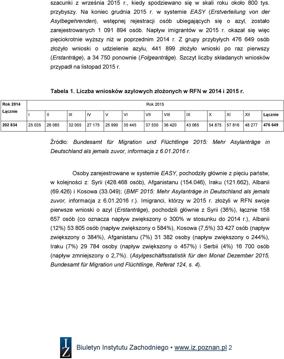 okazał się więc pięciokrotnie wyższy niż w poprzednim 2014 r.