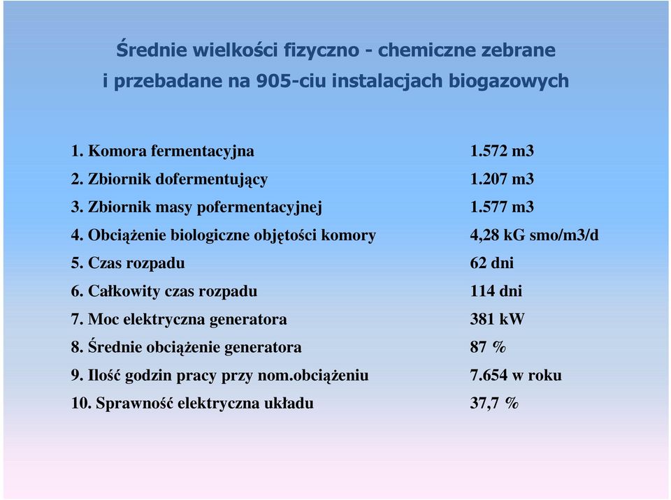 ObciąŜenie biologiczne objętości komory 4,28 kg smo/m3/d 5. Czas rozpadu 62 dni 6. Całkowity czas rozpadu 114 dni 7.