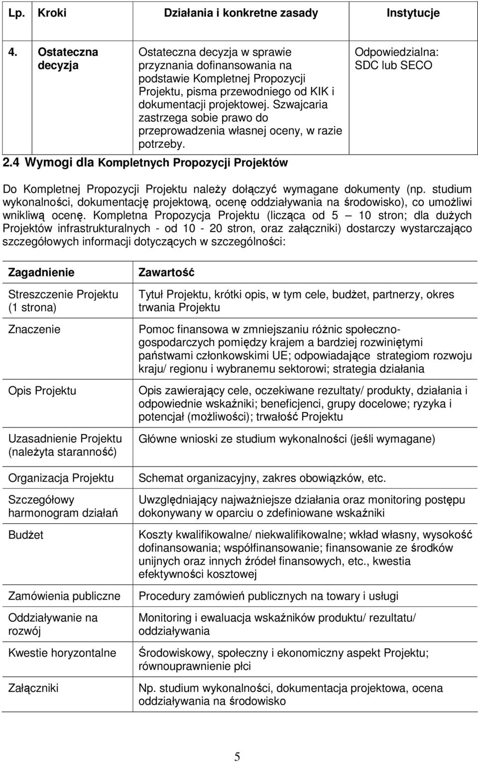 Szwajcaria zastrzega sobie prawo do przeprowadzenia własnej oceny, w razie potrzeby. 2.